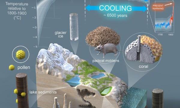 Giornata di studio sul cambiamento climatico: Lezioni dal passato per un futuro climatico sostenibile - 31 maggio ore 14.00