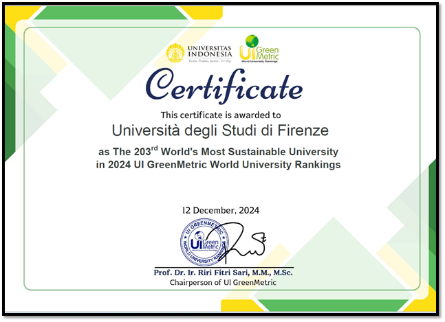 Certificato Green Metric 2024